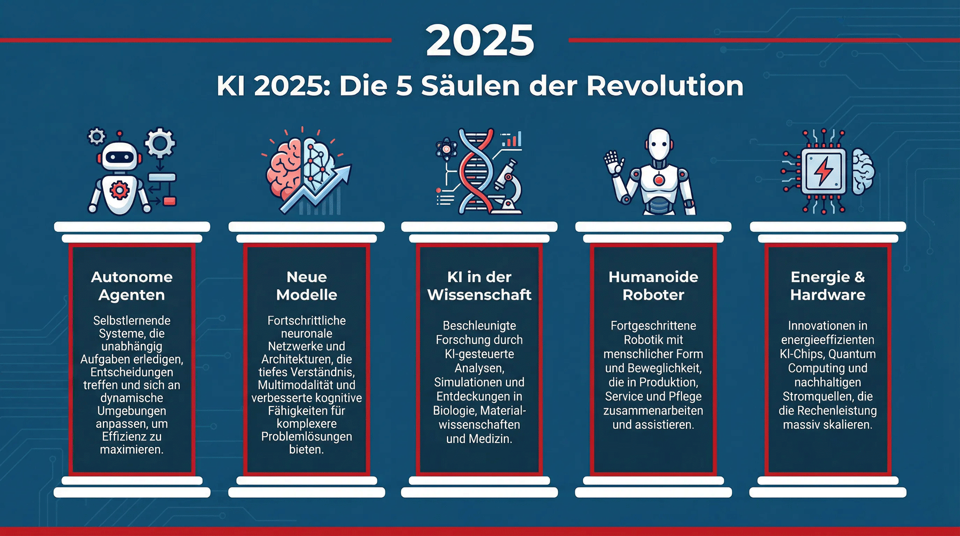 2025 war das Jahr, in dem KI von einem Werkzeug zu einem autonomen Akteur wurde. Ein Rückblick auf die wichtigsten Durchbrüche und was sie bedeuten.