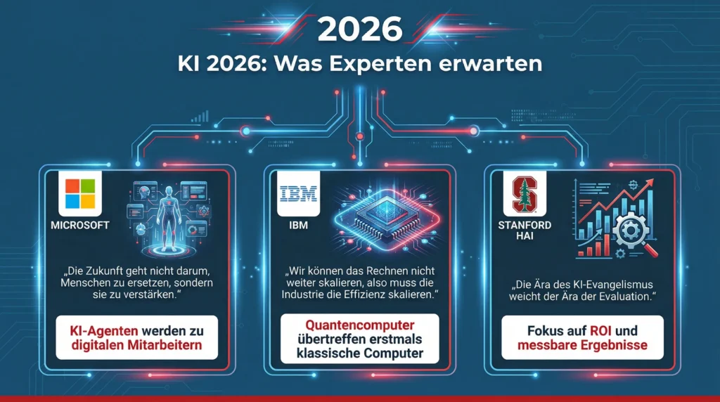 Infografik: KI-Prognose 2026 – Das sagen Experten